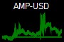 AMP-USD